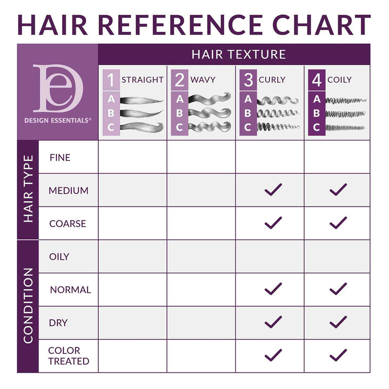 Design Essentials - African Chebe Strengthening & Curl Perfecting Mousse 10 Oz